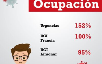 ¡Atención! Hospital Federico Lleras con una ocupación del 97 % de camas UCI 