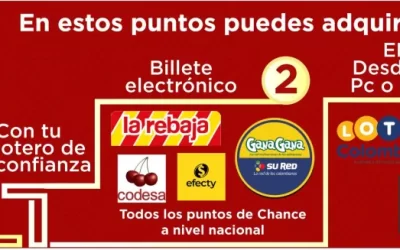 Donde Adquirir tu Billete de la Lotería del Tolima